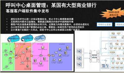 桌面虚拟化解决方案
