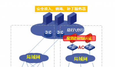 金融“多样化”终端准入安全管理解决方案