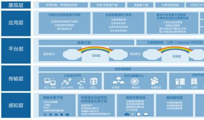 智慧安防方案
