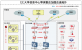 高校等级保护整改加固
